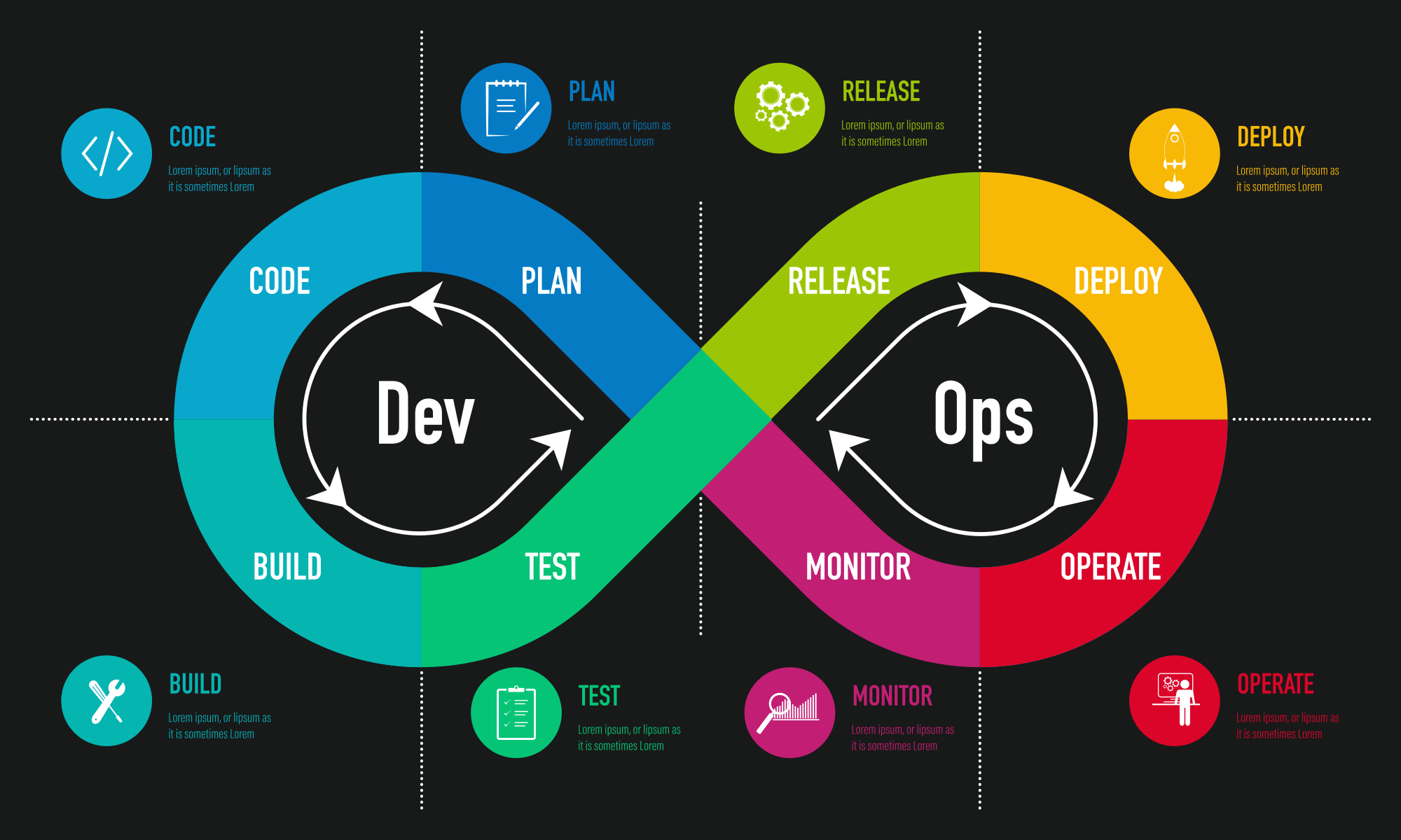 CWW Software Development